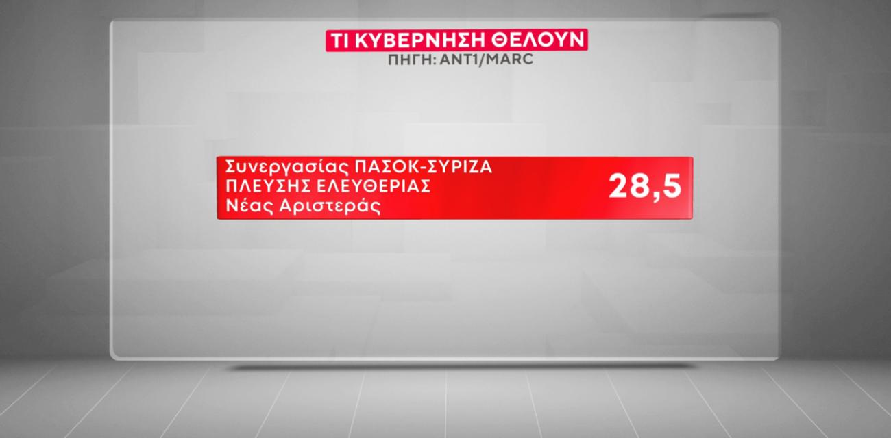 marc-dimoskopisi-ant1