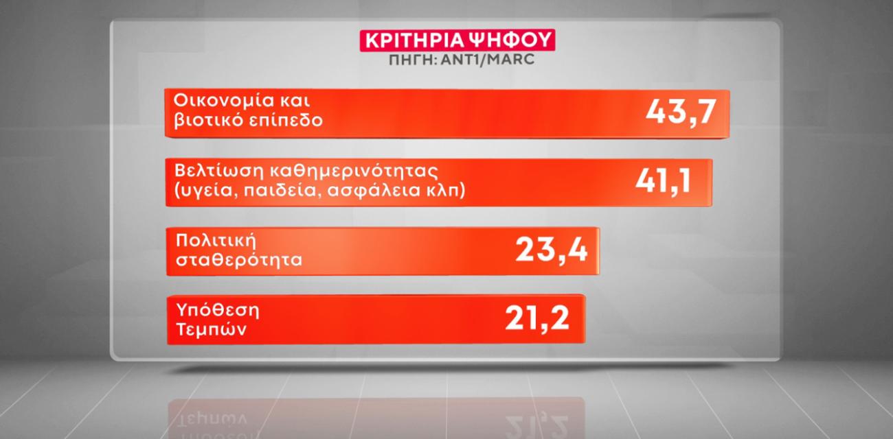 marc-dimoskopisi-ant1