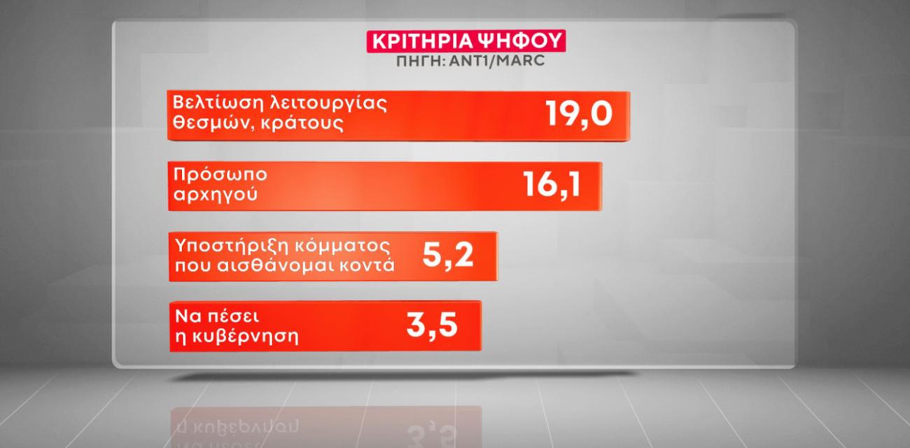 marc-dimoskopisi-ant1