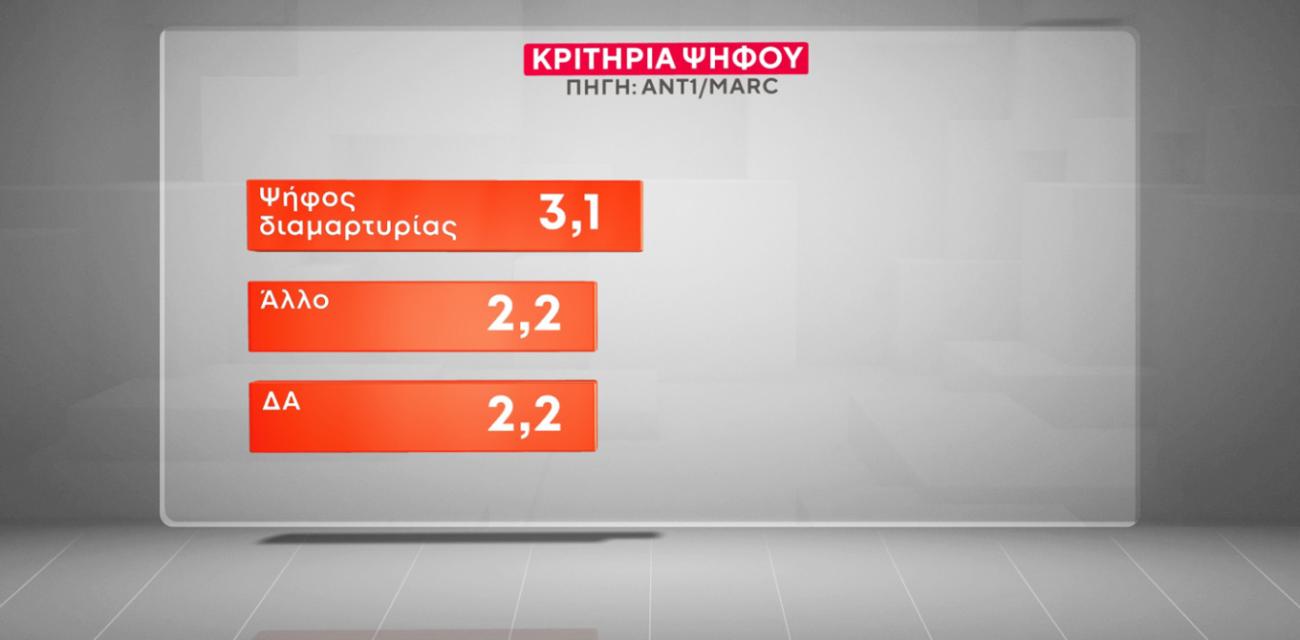 marc-dimoskopisi-ant1