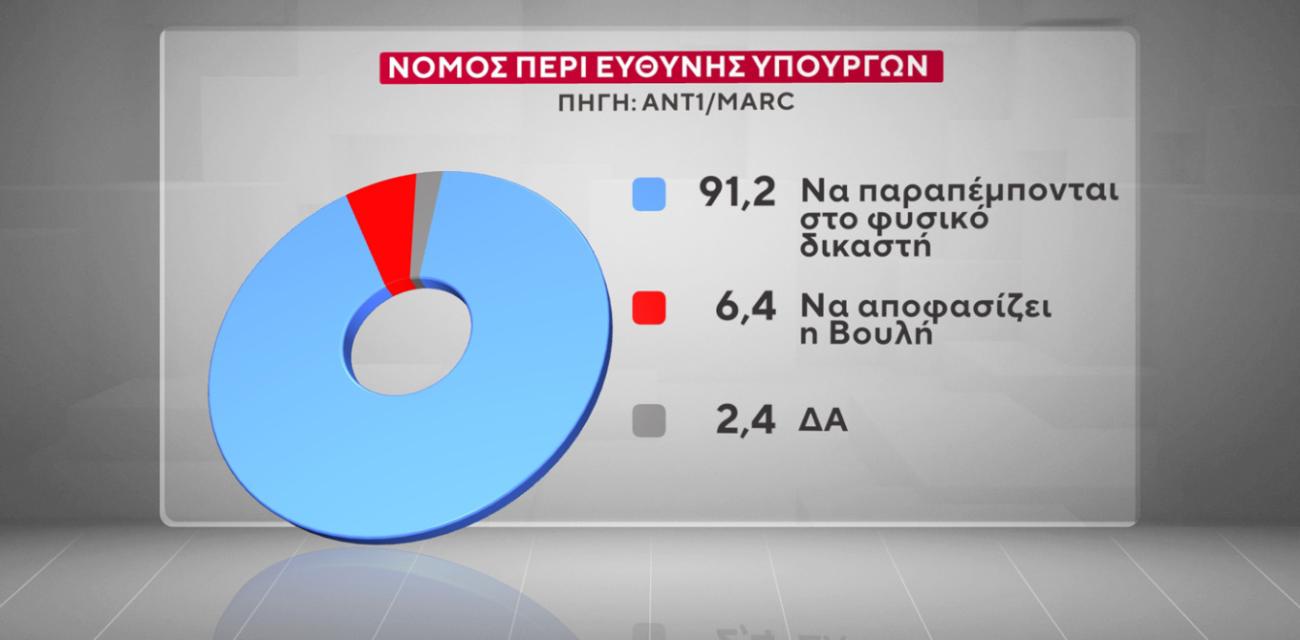 marc-dimoskopisi-ant1