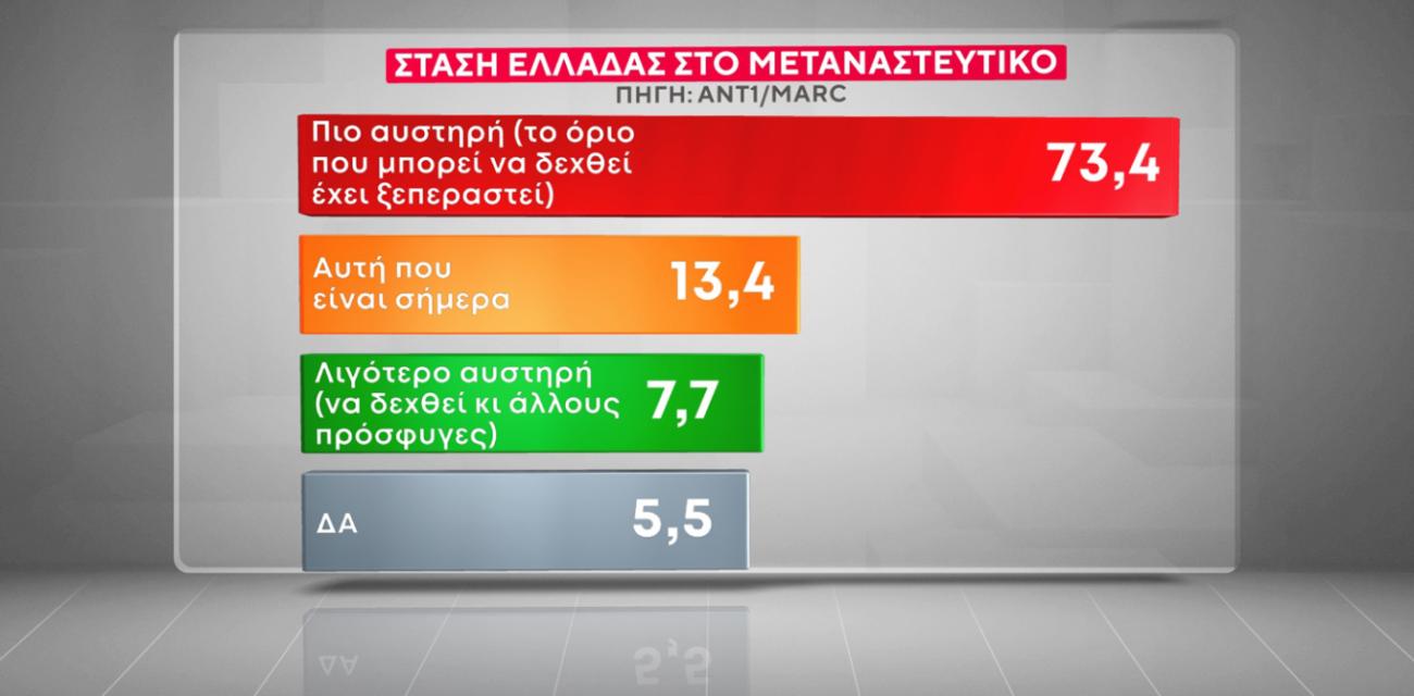 marc-dimoskopisi-ant1