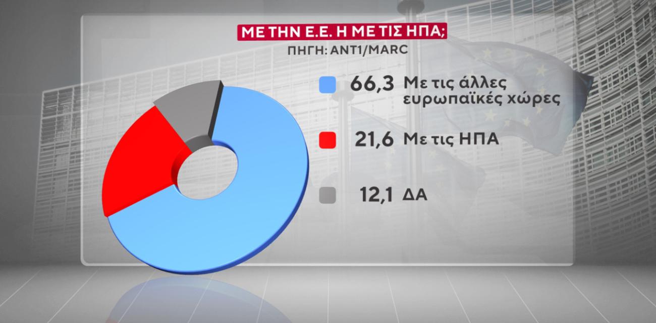 marc-dimoskopisi-ant1