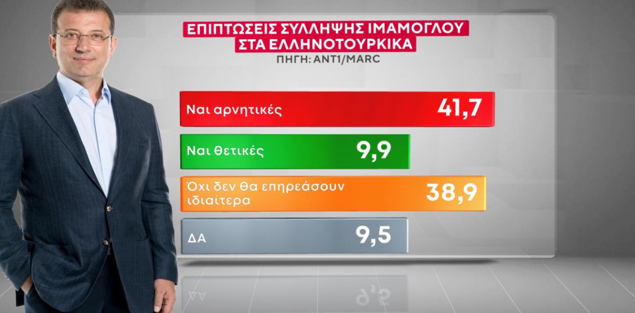 marc-dimoskopisi-ant1