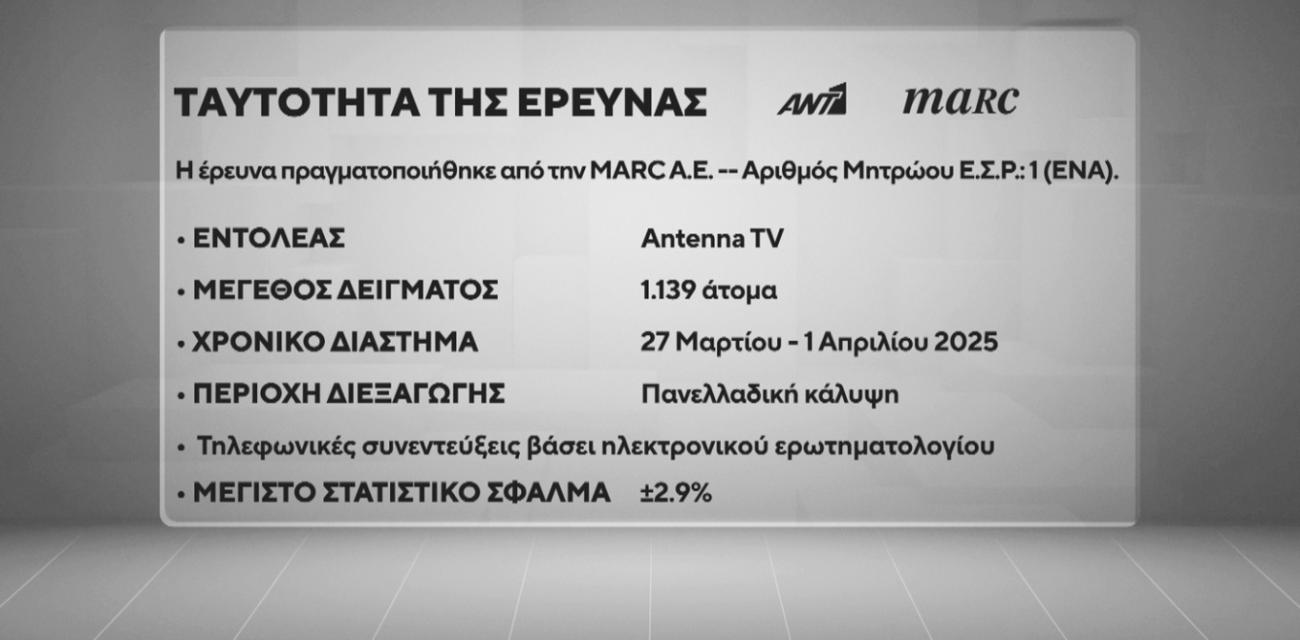 marc-dimoskopisi-ant1