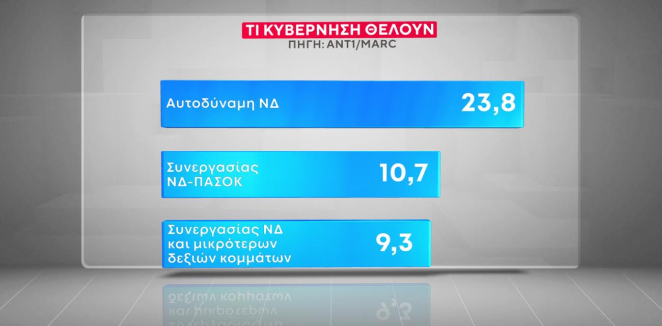 marc-dimoskopisi-ant1
