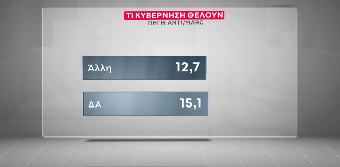 marc-dimoskopisi-ant1