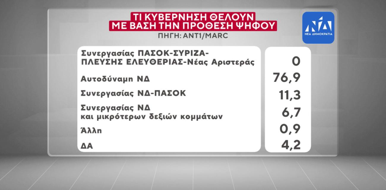 marc-dimoskopisi-ant1
