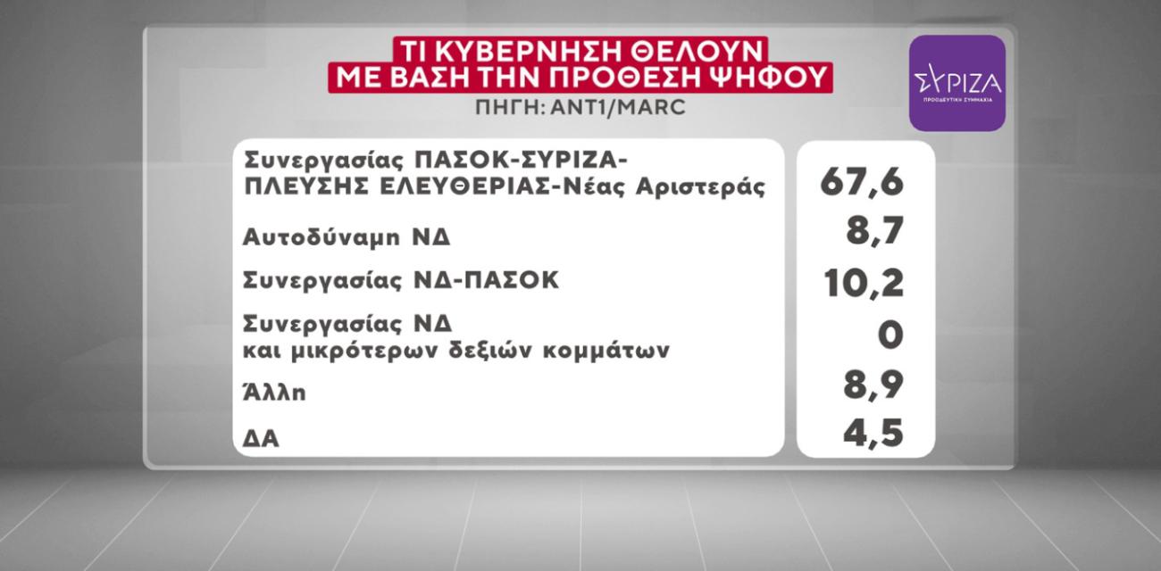 marc-dimoskopisi-ant1