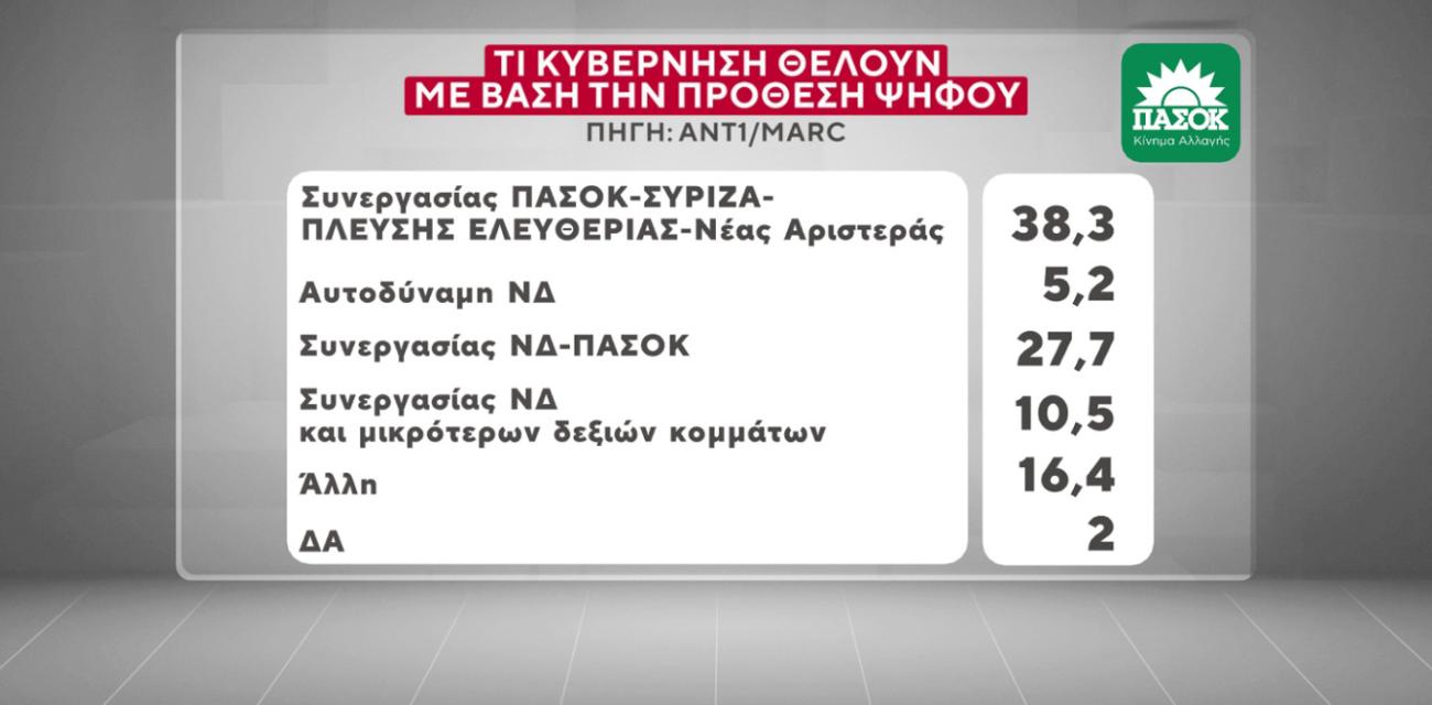 marc-dimoskopisi-ant1