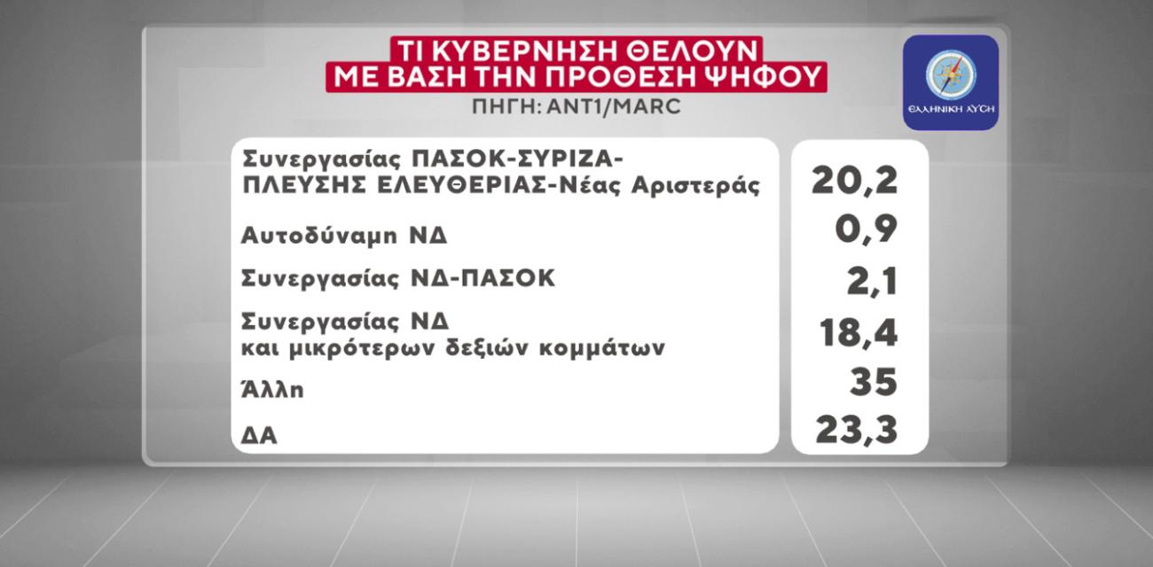 marc-dimoskopisi-ant1