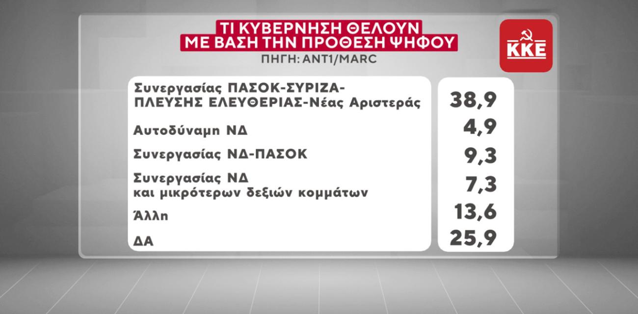 marc-dimoskopisi-ant1