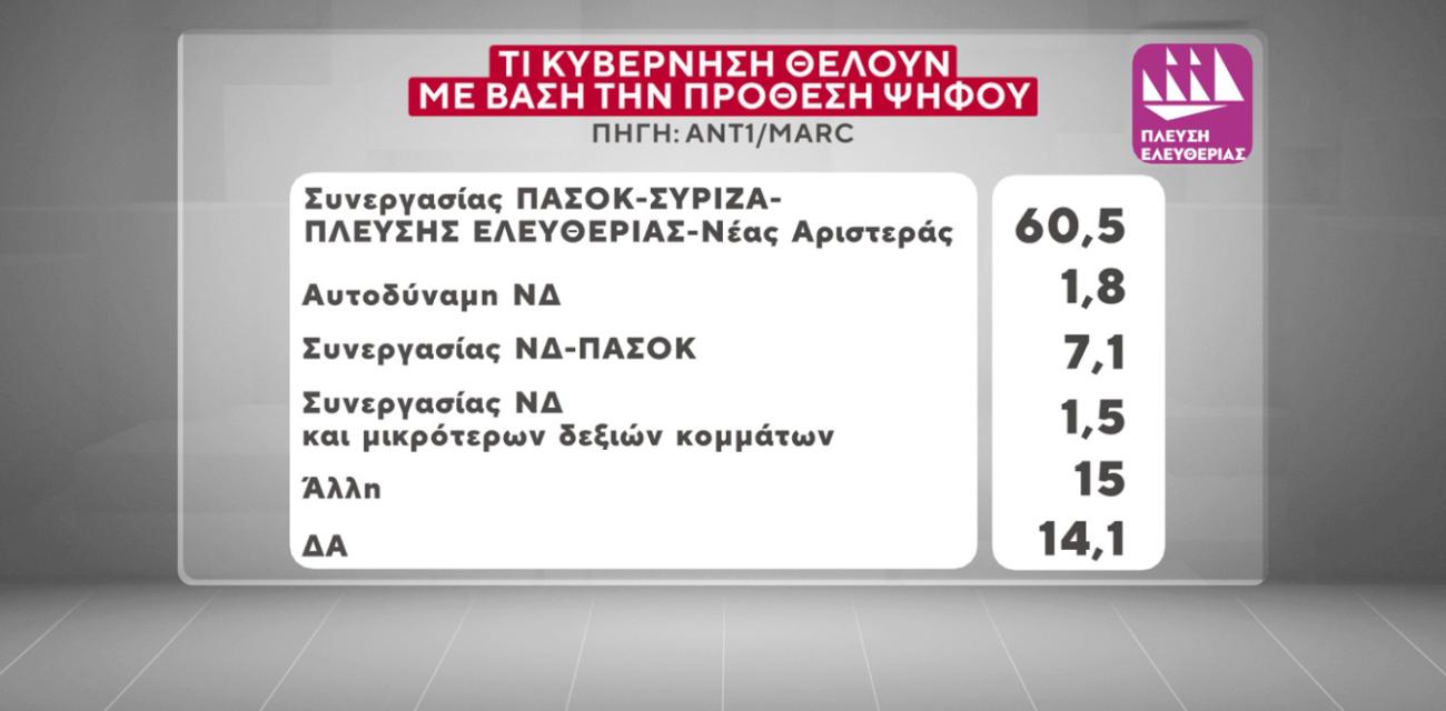 marc-dimoskopisi-ant1
