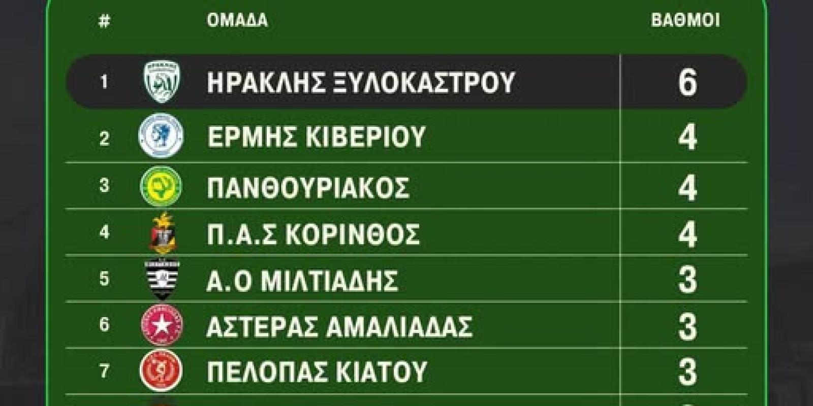 φξρτ