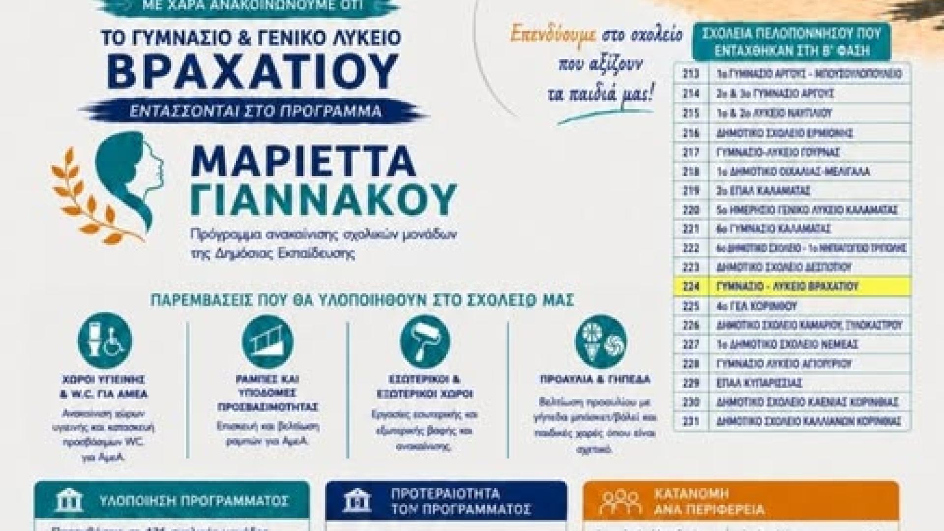 τηγ
